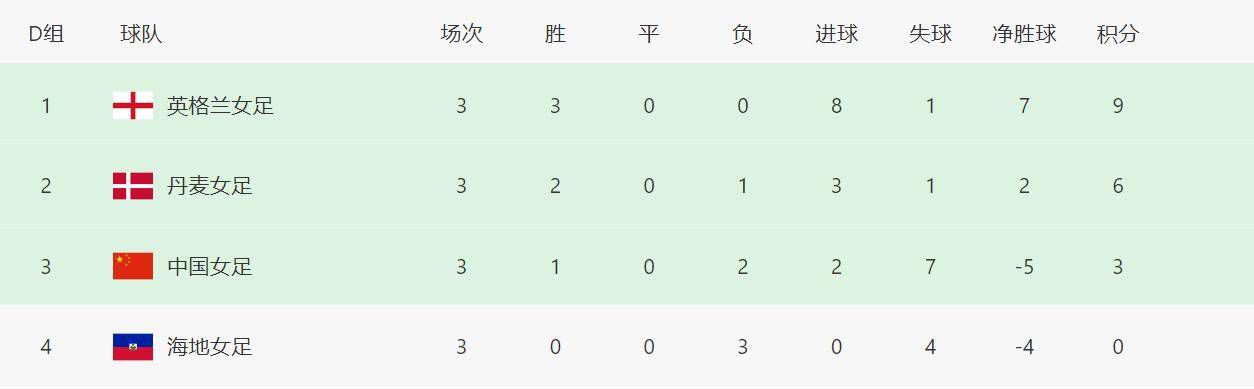 我兄弟的女朋友
